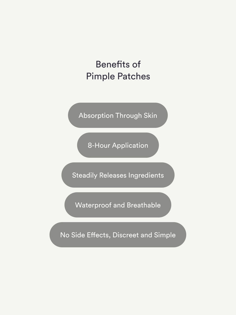 Patchs Anti-Imperfections